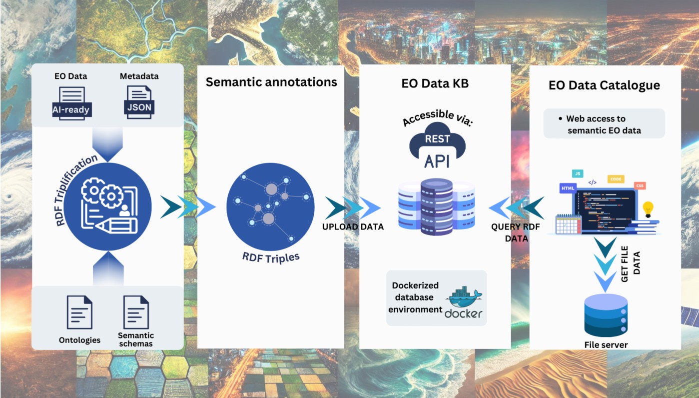 FAIR-EO project image