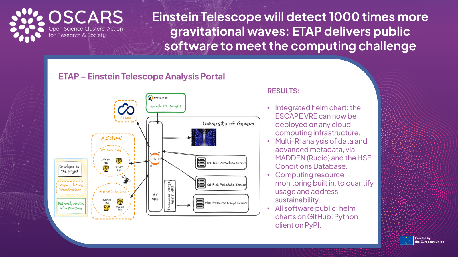 OSCARS funded project ETAP ended - banner with results