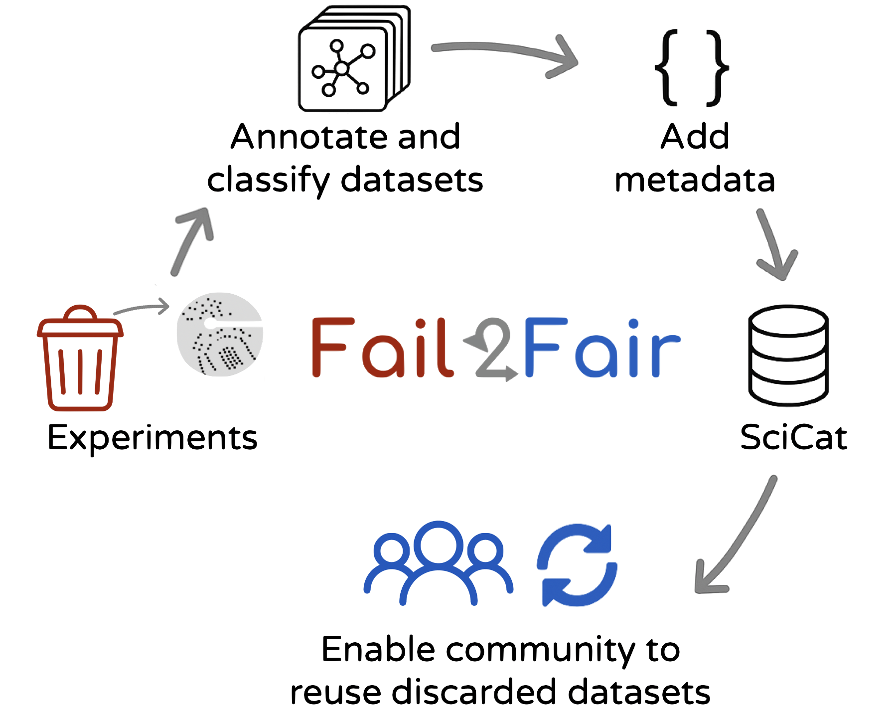 Fail2FAIR image