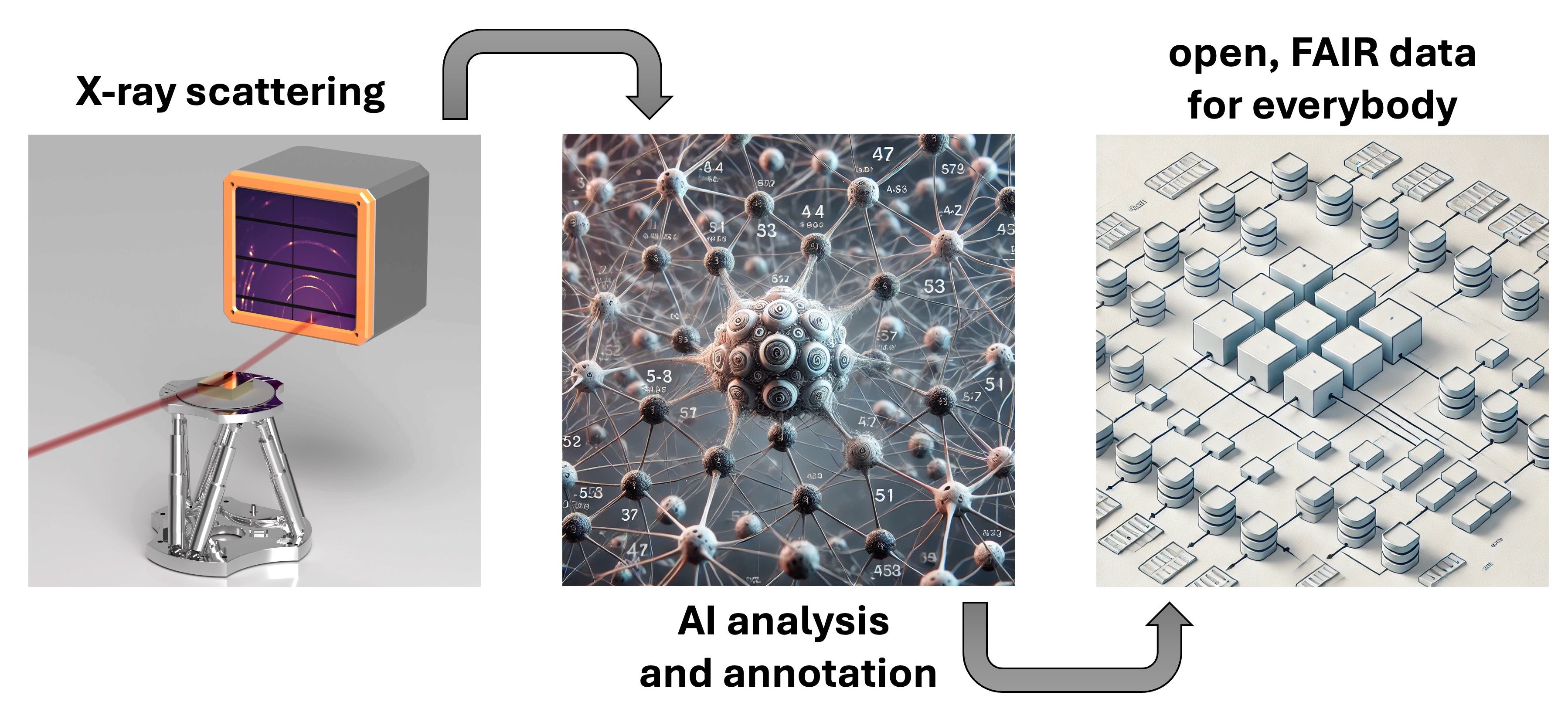 AI-SCOPE project image