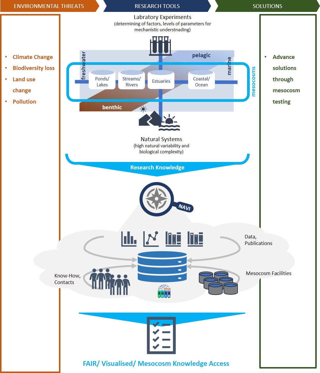 AQUANAVI project image