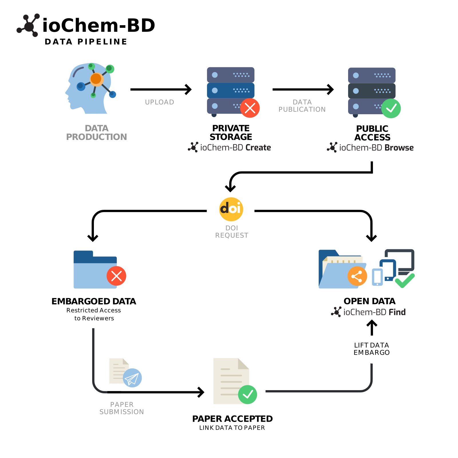 ioChem-BD project image