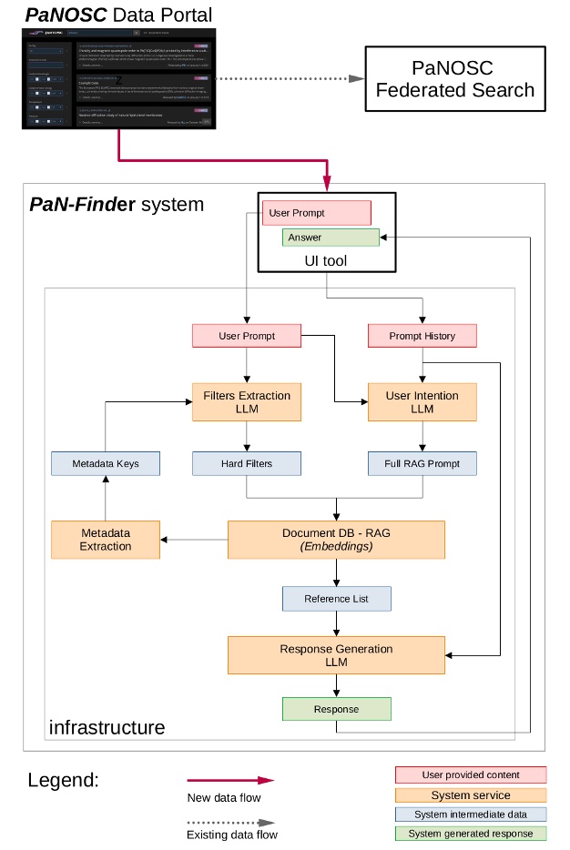 PaN-Finder project image