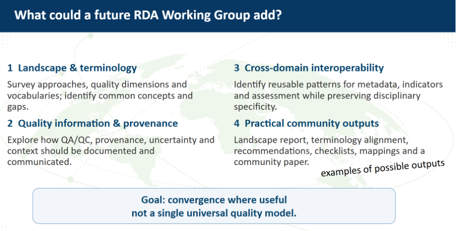 Future RDA WG slide