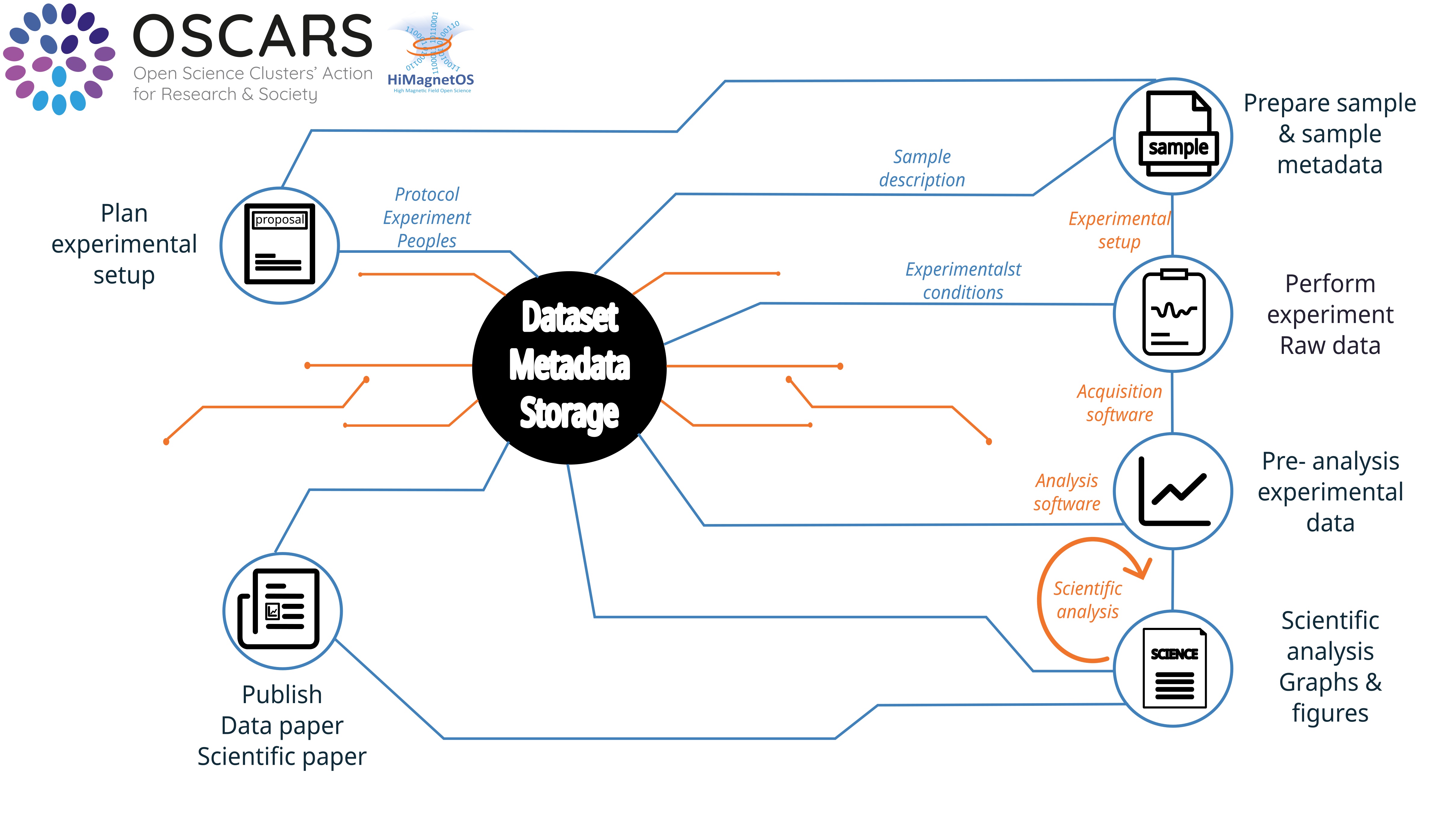 HiMAGNETOS project image