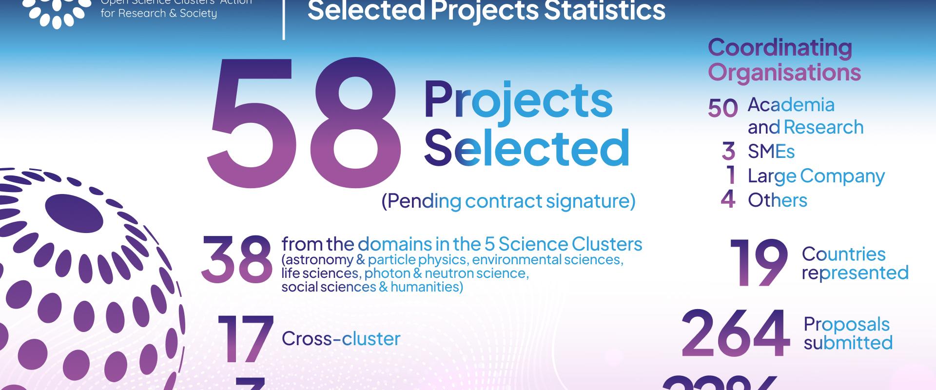 Stats funded projects OSCARS 1st Open Call - Banner