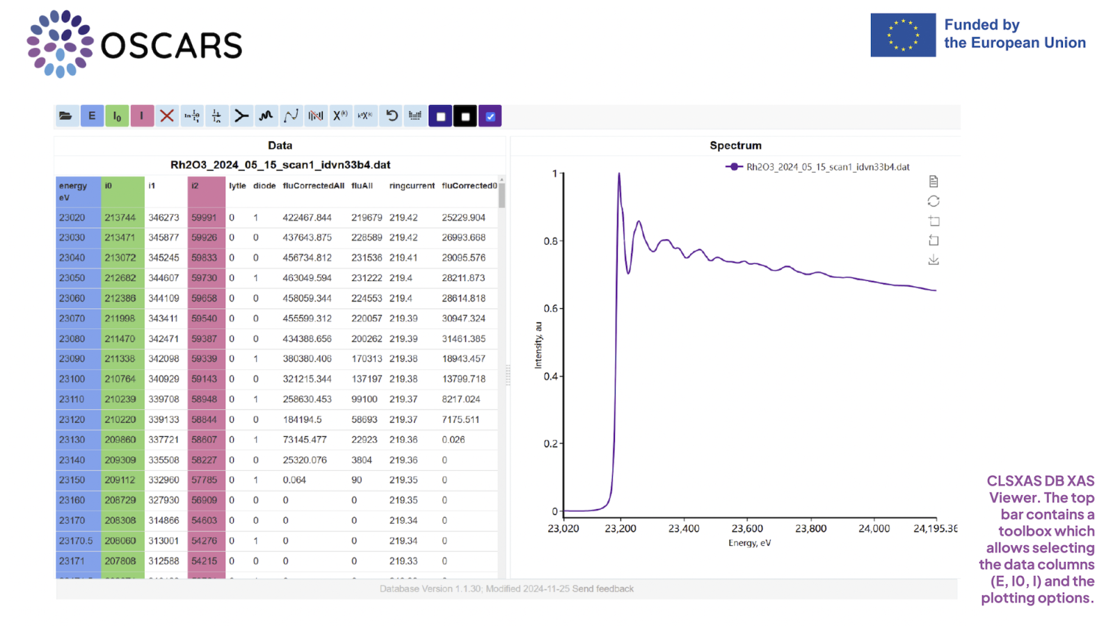 CDIF-4-XAS Project first deliverable: