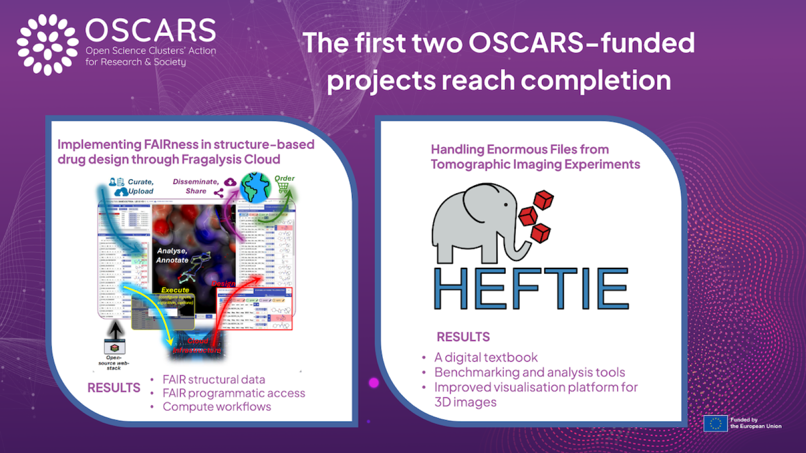 HEFTIE and Fragalysis Cloud - OSCARS funded projects ended - BANNER