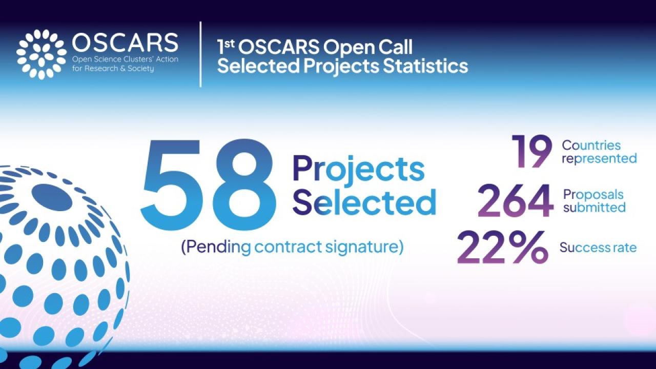 1st OSCARS Open Call Results