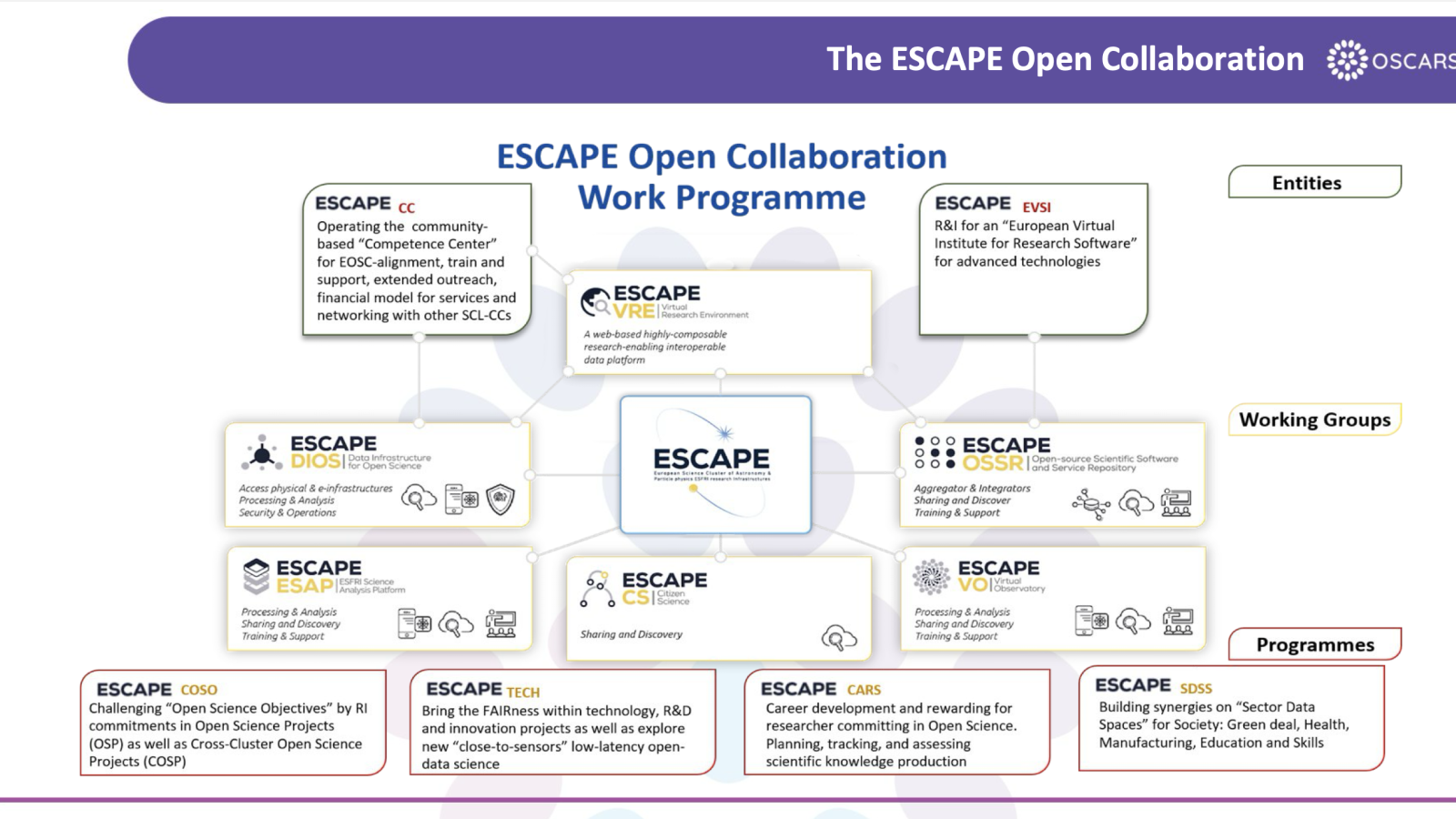 The ESCAPE Open Collaboration - OSCARS webinar