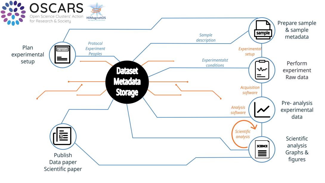 HiMAGNETOS project image