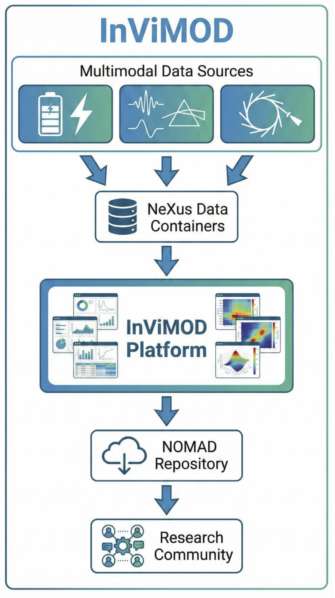 INVIMOD project image
